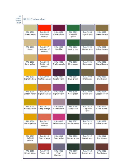 Ral Color Chart Bs