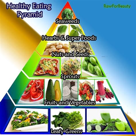 Healthy Eating Pyramid | Nutrition For Health | Pinterest