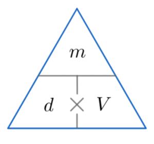 Density is equal to the mass divided by the volume. Density Mass Volume Worksheets | Questions and Revision | MME
