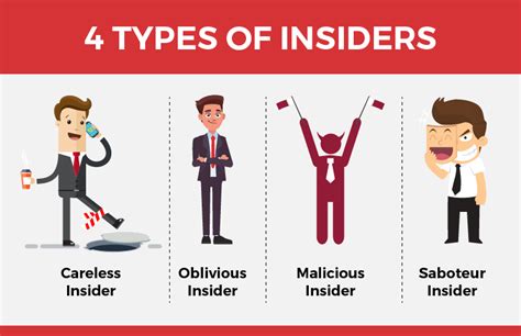 4 Types Of Insiders You Need To Know