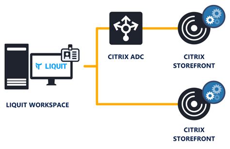 Citrix Storefront Integration With Liquit Workspace Citrix Storefront