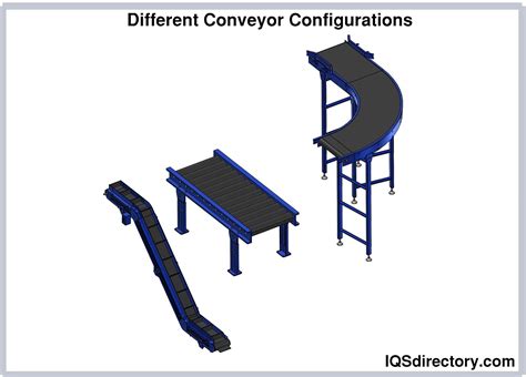 Conveyor System What Is It How Does It Work Types Of