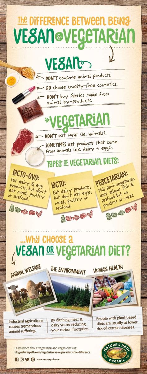 Vegan and vegetarian are often very confusing terms. Vegetarian vs. Vegan: What's the Difference? | Vegetarian ...