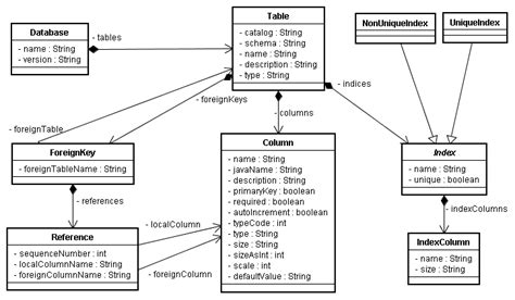 35 Pdf Javadoc Example Diagram Printable Download Docx Zip Diagram
