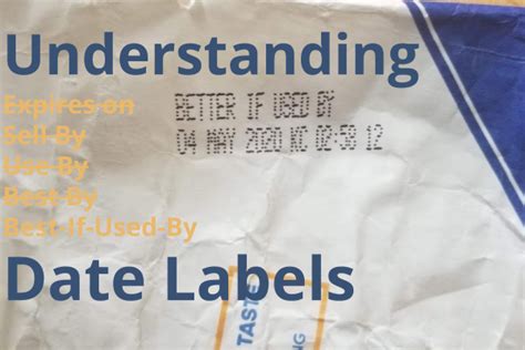 Understanding Date Labels — Fda Reader