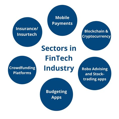 Fintech In India And The World Evolution Impact And Uses Casereads