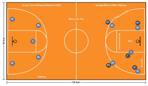 Basketball Positions Diagram