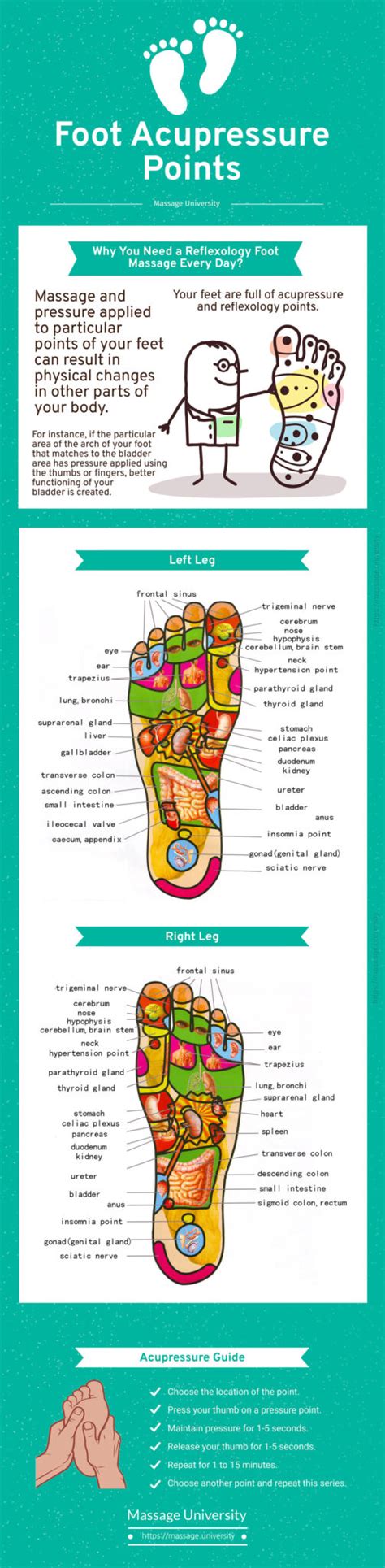 Foot Pressure Points Infographic Chart