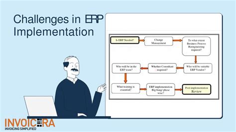 Ppt Top Challenges Faced By Organizations In Erp Implementation