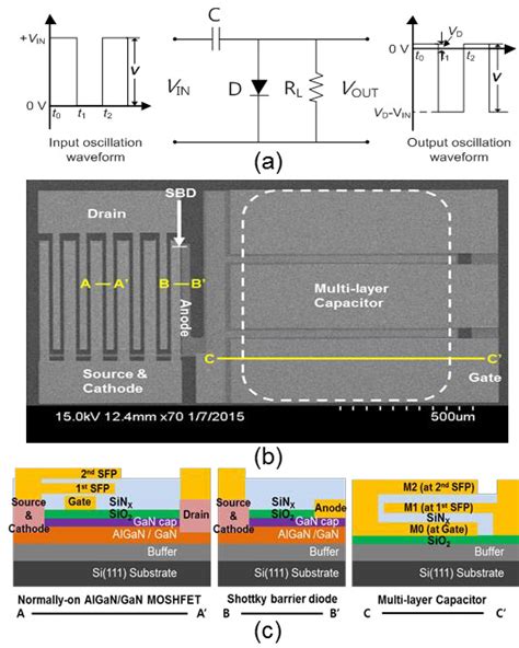 Monolithic Normally Off Gan Switching Devices With 5v Threshold