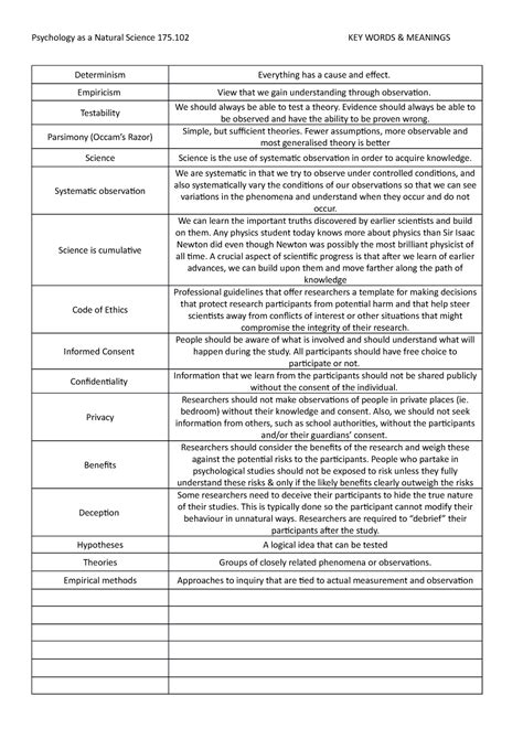 Glossary Of Psych Terms Psychology As A Natural Science 175 Key Words