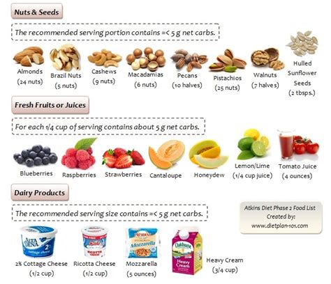 What Foods Can You Have With Atkins Diet Dietplan 101