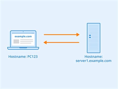 What Is A Hostname Definition And Explanation Seobility Wiki