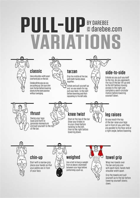 Pull Ups Guide Variations Bar Workout Pull Up Workout