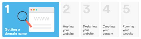 We did not find results for: How Much Does a Website Cost to Build? The Definitive Guide