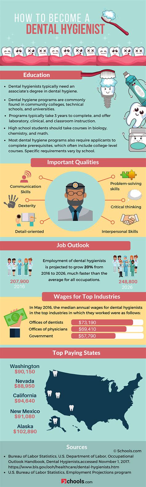 How To Become A Dental Hygienist Infographic Visualistan