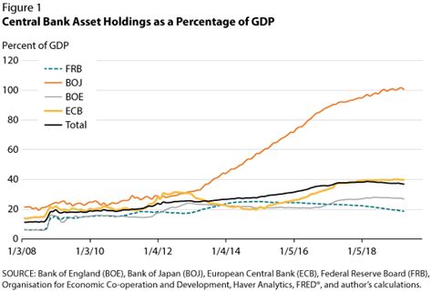 The Asset Holdings Of The Bank Of Japan St Louis Fed