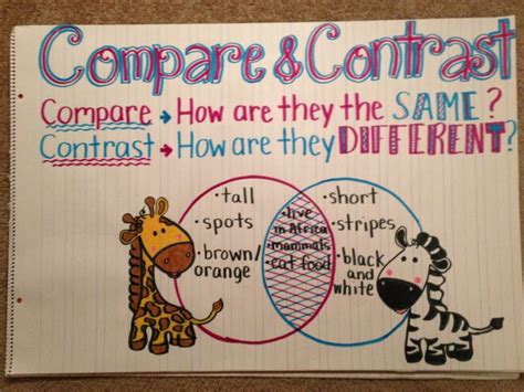 Compare And Contrast Anchor Chart Facs Ipr Pinterest