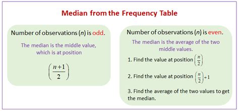 Median From The Frequency Table Video Lessons Examples Solutions