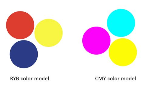 The combination of such colors creates a vivid and energizing. What are Complementary Colors? (How to Use Them in Photos!)