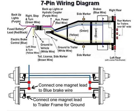 pin trailer wiring diagram   pin trailer plug trailer wiring diagram trailer