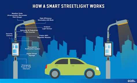 Smarter Led Street Lighting Applications Led Journal