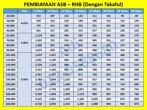 Aeon credit, aeon credit personal loan, aeon i cash, aeon personal loan installment table, aeon personal loan payment who can apply for rhb personal loans? UNIT TRUST MALAYSIA: LOAN TABLE ASB FINANCING (ASB LOAN ...