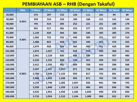 We did not find results for: UNIT TRUST MALAYSIA: LOAN TABLE ASB FINANCING (ASB LOAN ...
