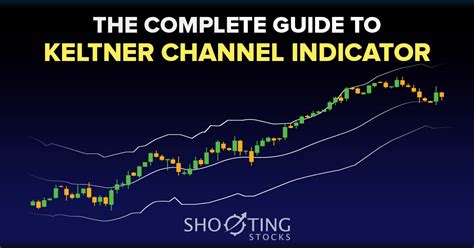The Complete Guide To Keltner Channel Indicator