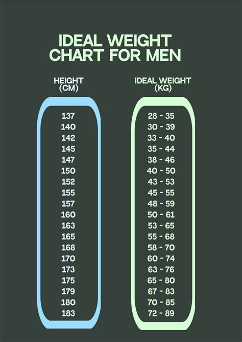 Ideal Weight Chart For Men In Pdf Illustrator Download