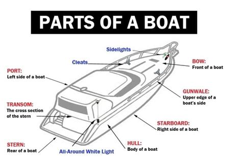 Yachts Associated With Luxury In Dubai Private Yacht Dubai