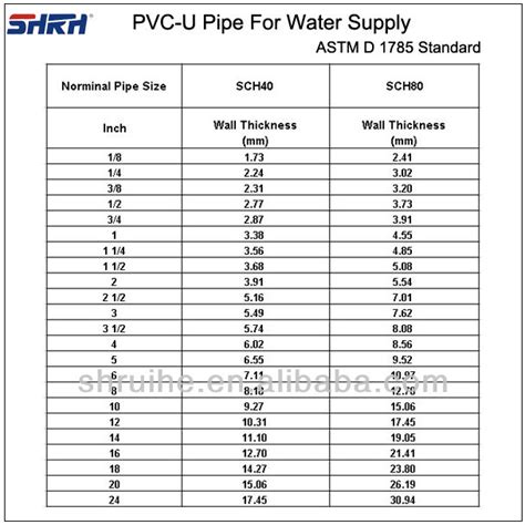 Standard Pvc Pipe Sizes Pdf
