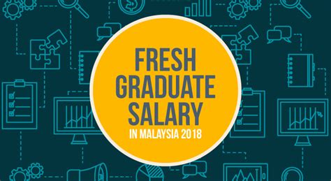 The Highest Fresh Graduate Salaries In Malaysia In 2018