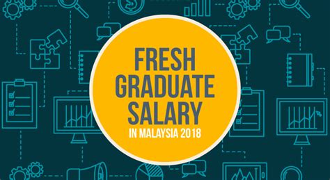 We are on an unwavering mission to be asia's most loved job search platform; Job Vacancy In Malaysia For Fresh Graduate 2018 - Job Retro