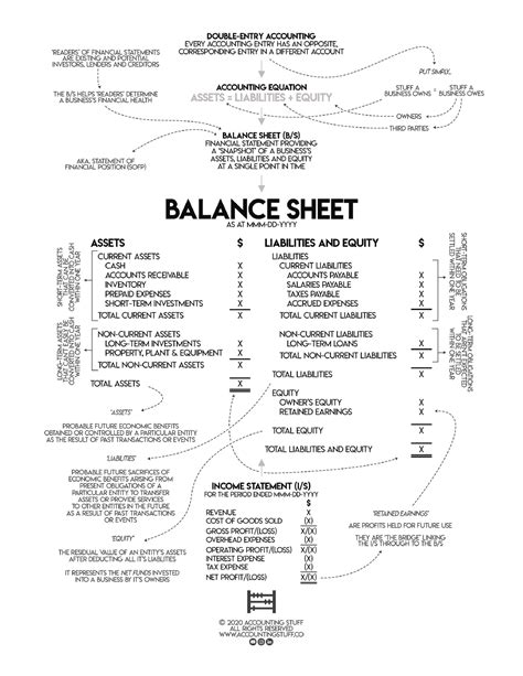 Balance Sheet Cheat Sheet Accounting Studocu