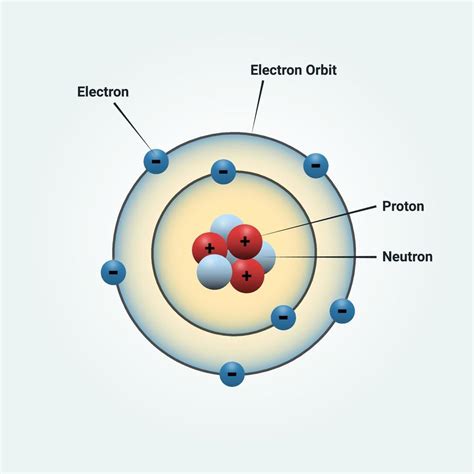 Arriba más de modelo actual del atomo dibujo última vietkidsiq edu vn