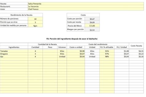 Descargar Plantilla Excel Costo Por Porciones De Recetas 【 Gratis