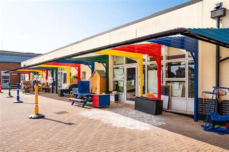 5 Reasons To Installoutdoor Canopies School Procurement The