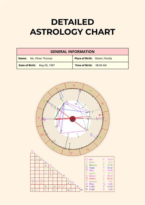 full astrology chart calculator Astrology chart download printable pdf