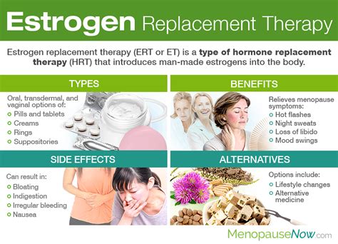 Estrogen Replacement Therapy Ert Menopause Now