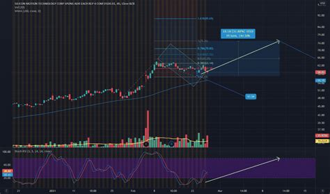 Data is currently not available. Trader brettfb — Trading Ideas & Charts — TradingView