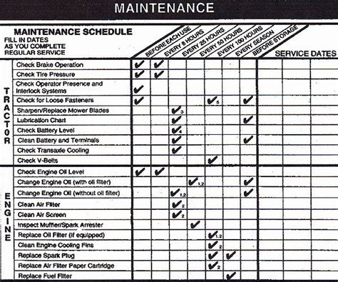 A landscaping maintenance checklist is a property management tool which helps keep track of essential tasks for maintaining a landscape's pristine condition all throughout the year. Mowing Schedule Template Inspirational V Belt Global ...