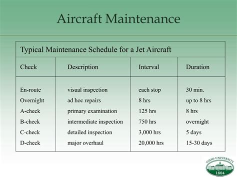 Ppt Airline Scheduling Powerpoint Presentation Free Download Id90693