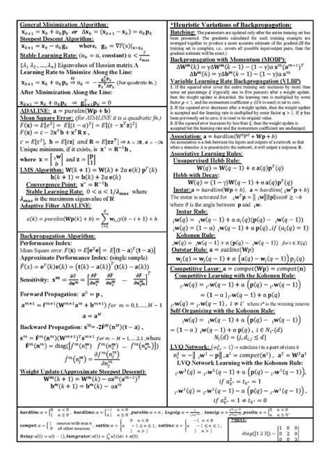 We did not find results for: What is the best linear algebra cheat sheet for machine ...