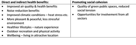 Higher diversity increases productivity, presumably through increased efficiency of more specialized individuals. Health and Social Benefits of Nature and Biodiversity