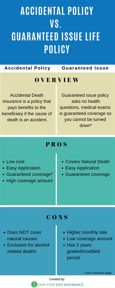 What is considered accidental death for insurance purposes? Easy steps to get life insurance with alcohol abuse