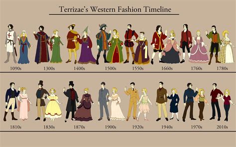 fashion-timeline,-western-fashion,-fashion-history
