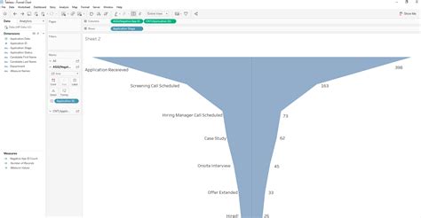 Two Ways To Build Funnel Charts In Tableau Laptrinhx
