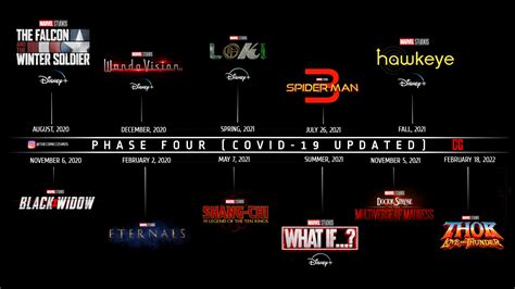 Marvel Phase 4 Timeline Updated 2021 Marvel Phase 4 Timeline For 2020