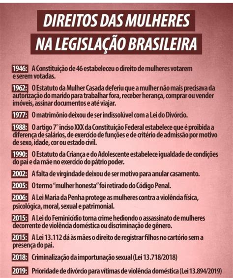 As Conquistas Da Mulher Brasileira Na Legisla O Brasileira